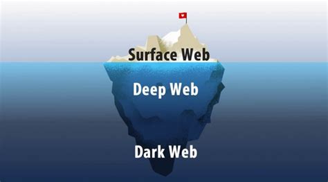 wiki deep web|Dark web